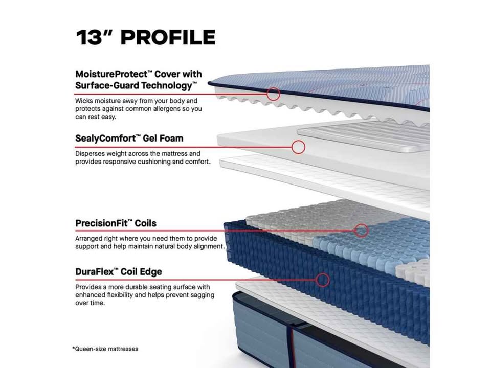 Sealy Posturepedic Plus Ellie Lane Ultra Firm Queen Mattress - Image 5