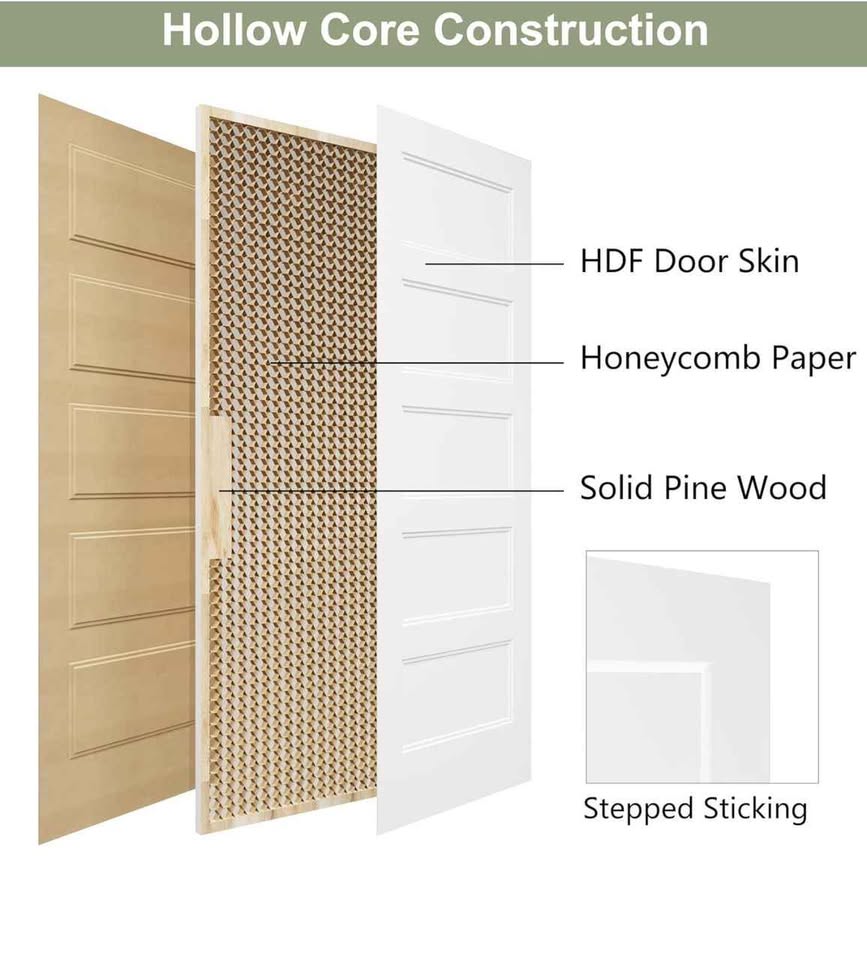 BARNSMITH 36x80 in 5-Panel White Primed Molded Door Slab, Shaker Style Paintable Hollow Core - Image 6